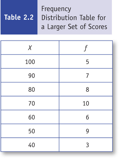 Table 6