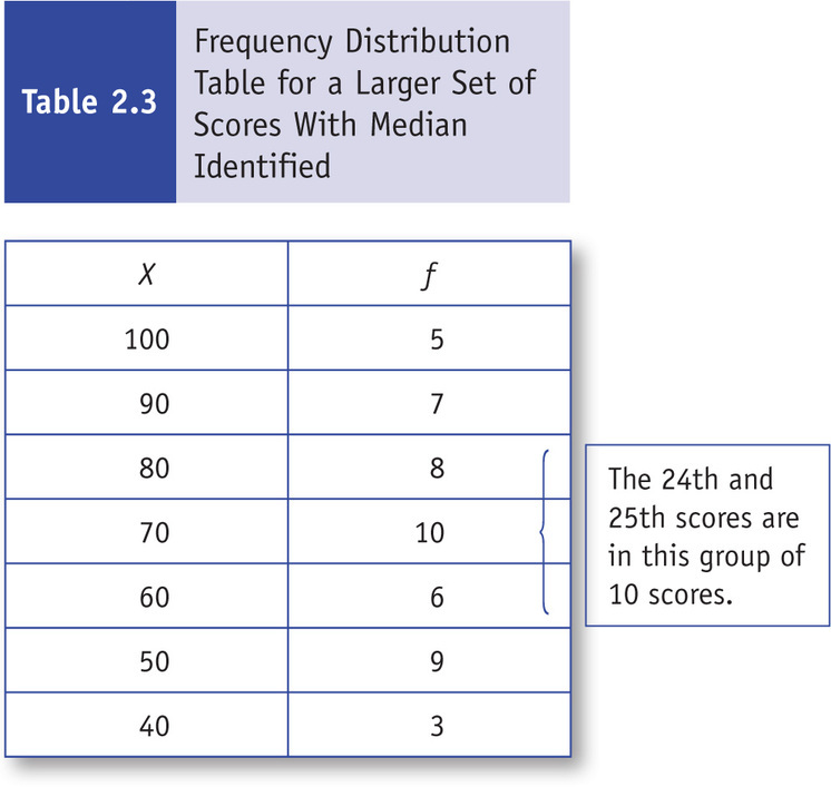 Table 8