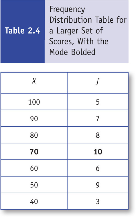 Table 10