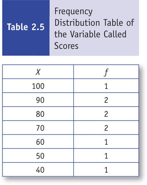 Table 12