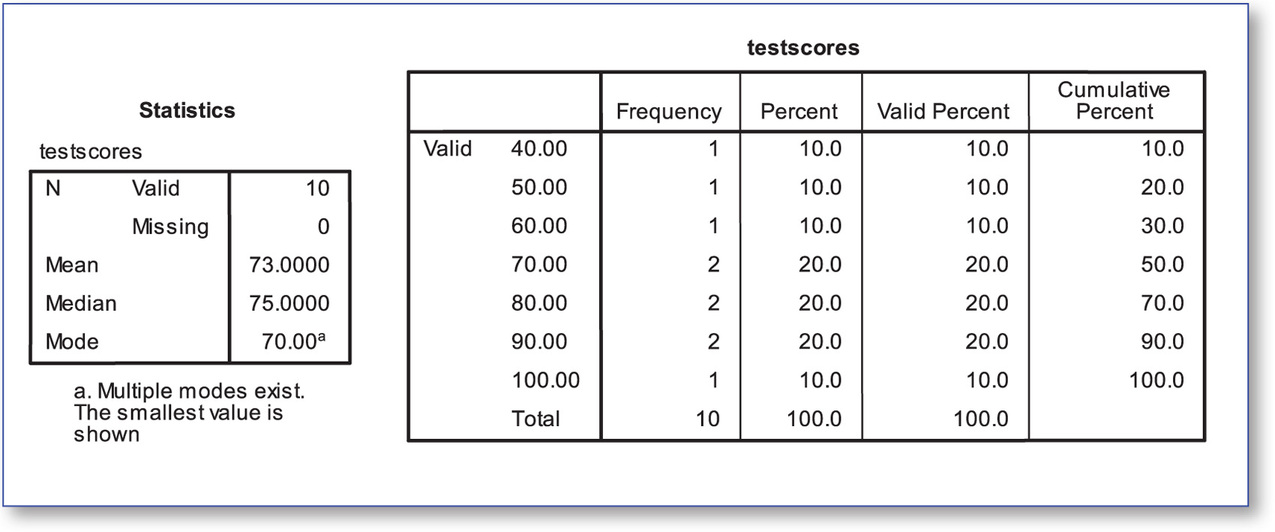 Figure 19