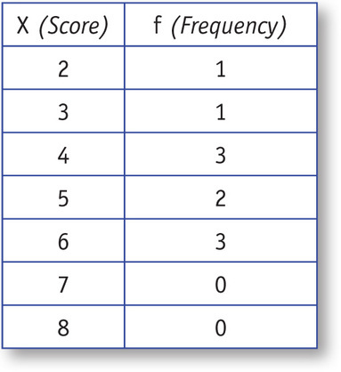 Table 13