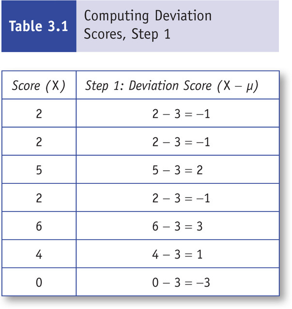 Table 16