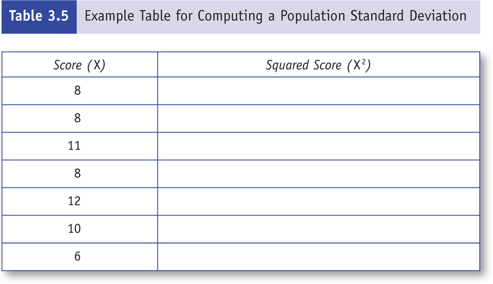 Table 21