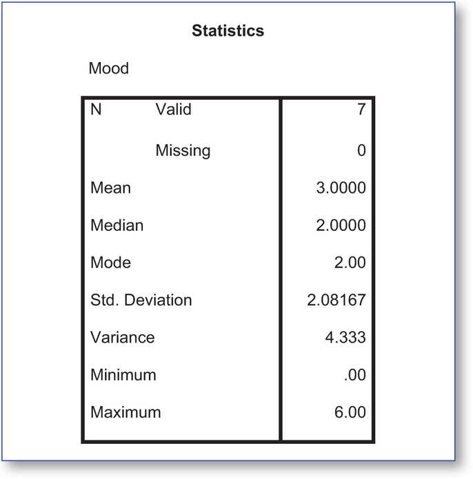 Figure 24