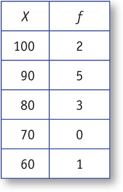 Table 26