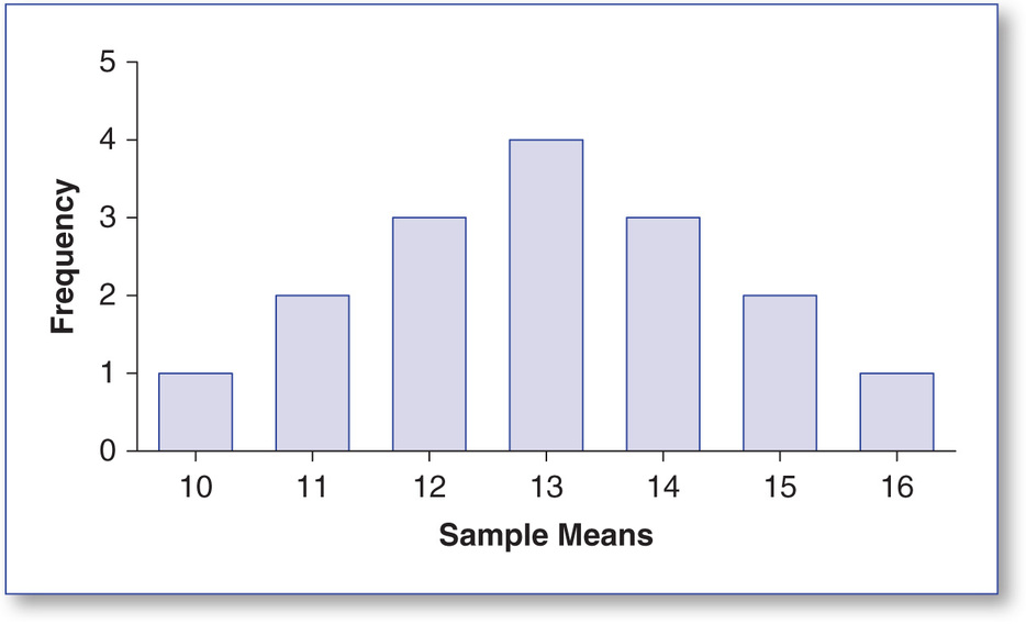 Figure 30