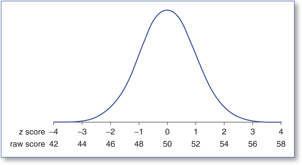 Figure 31