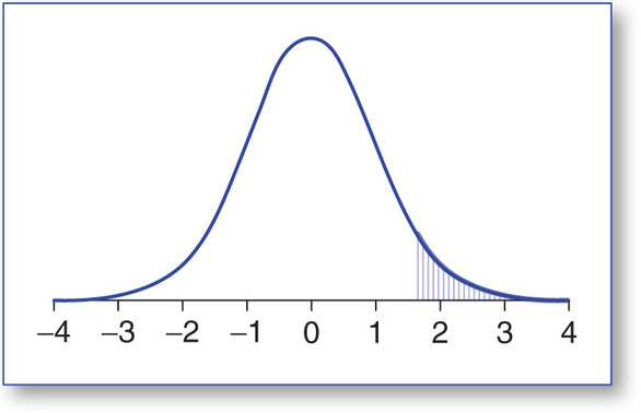 Figure 32