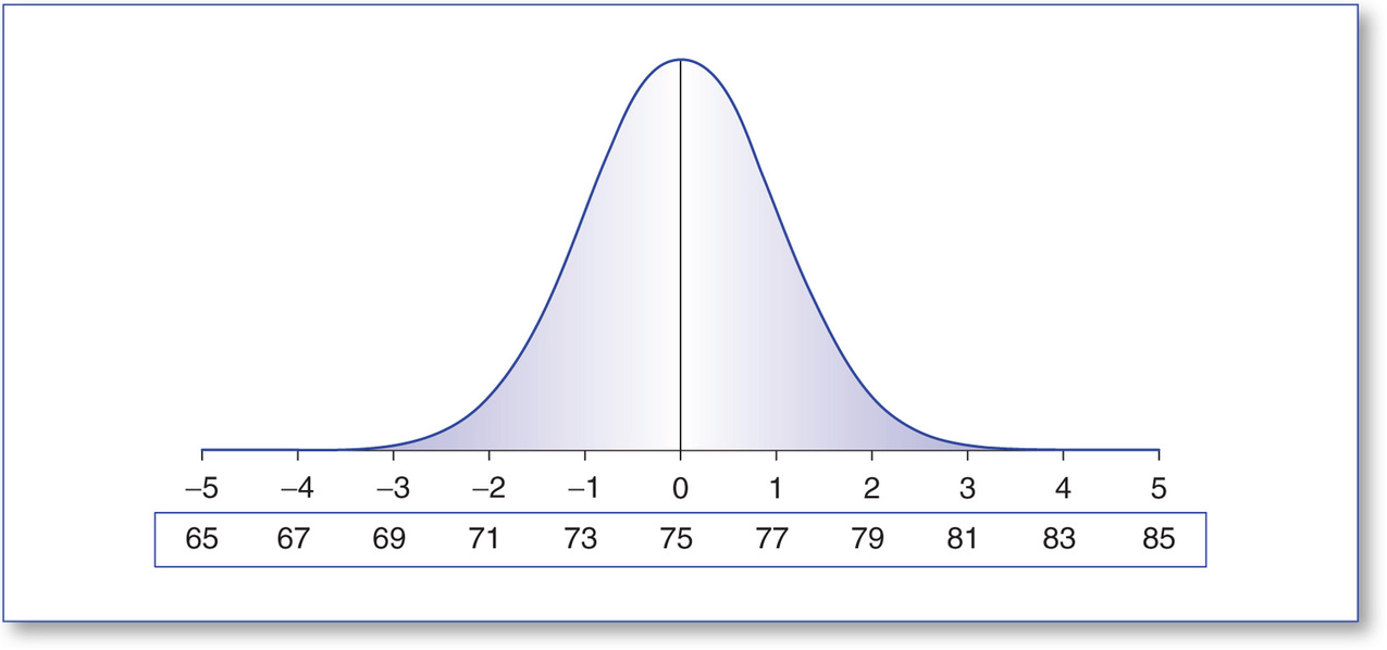 Figure 33