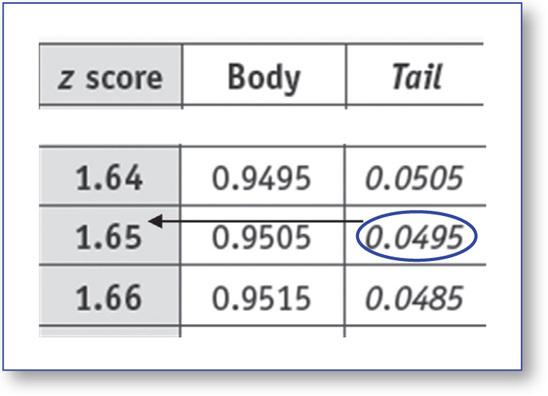 Figure 34