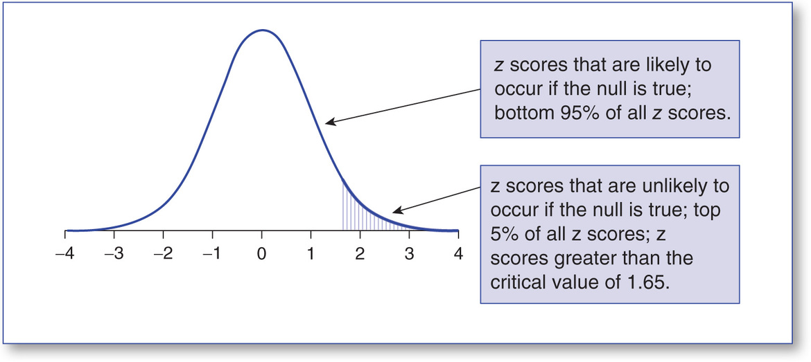 Figure 35