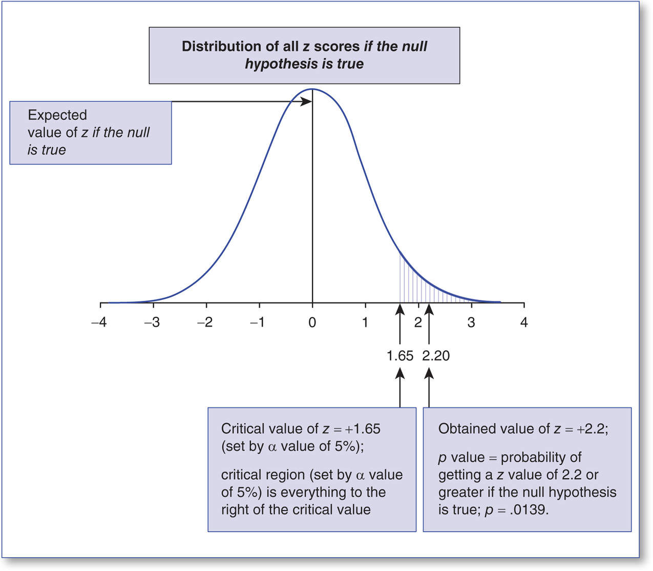 Figure 36