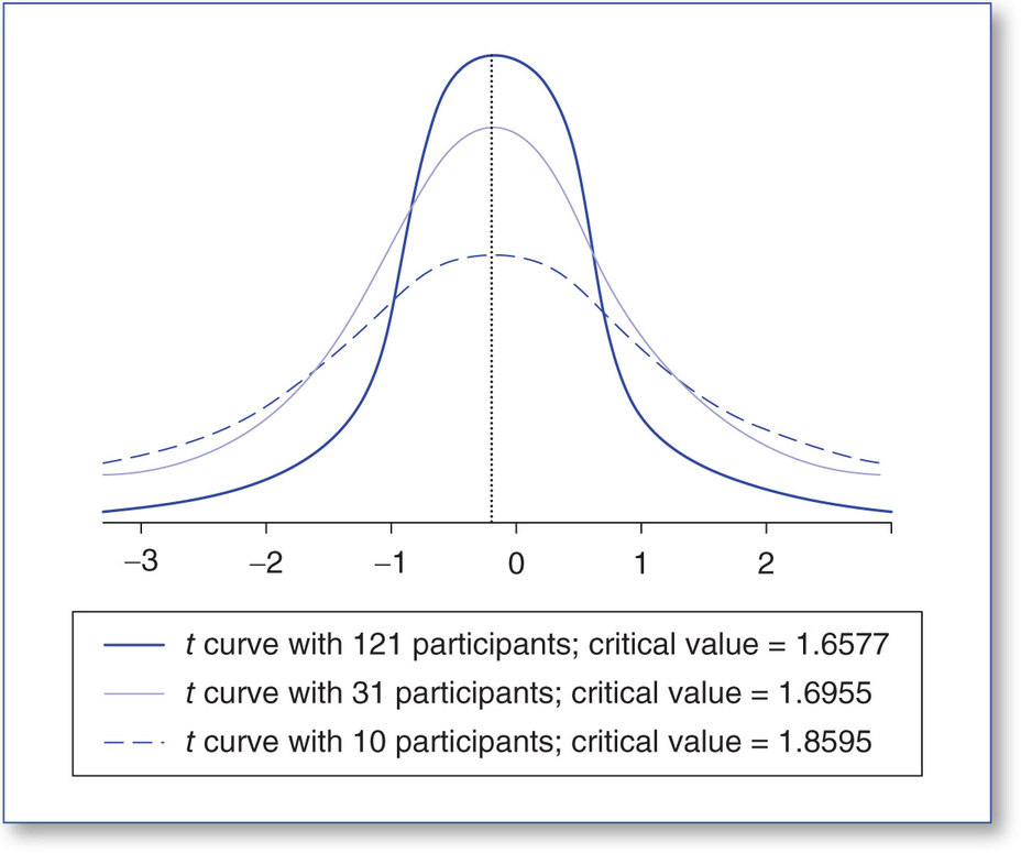 Figure 37