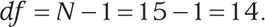 Equation 98