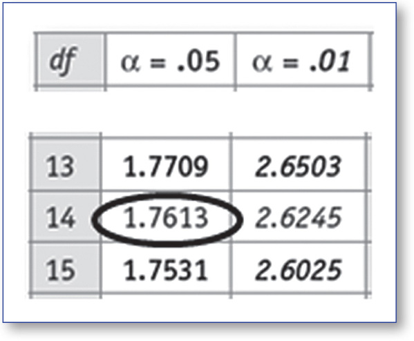 Figure 38