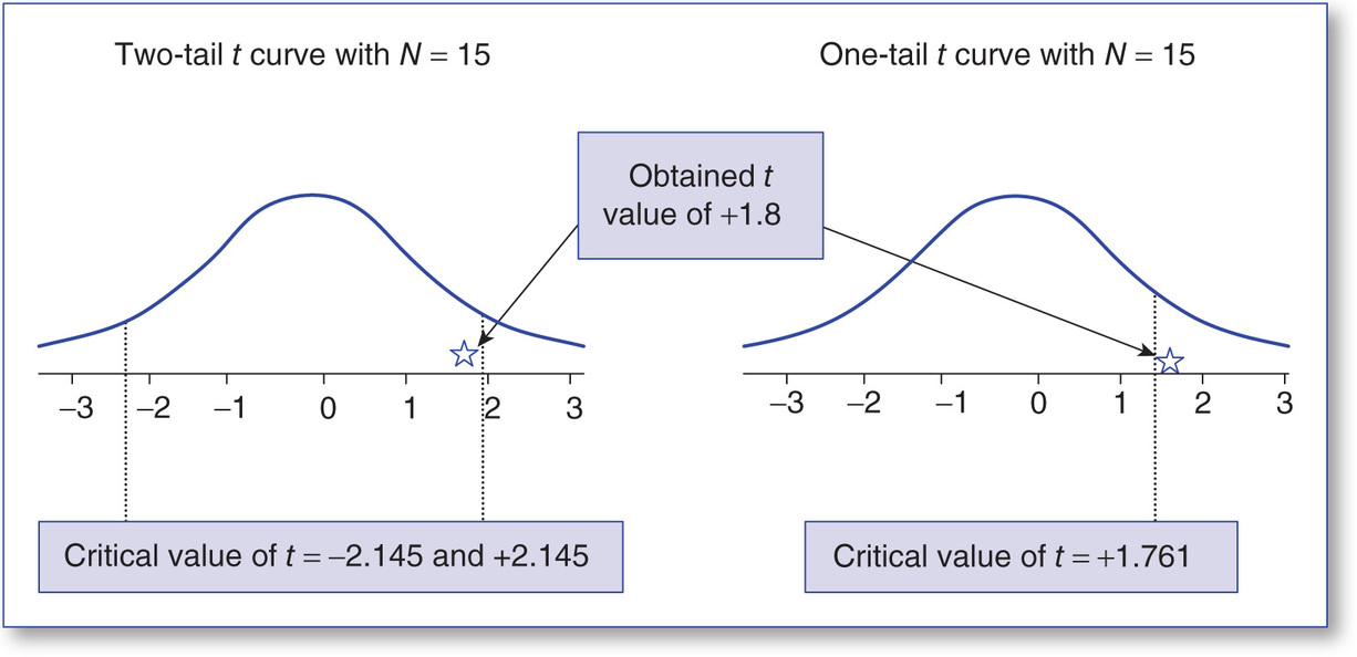 Figure 39