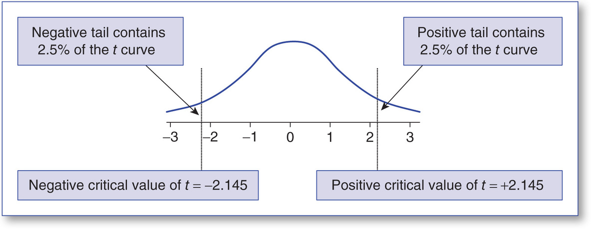 Figure 40