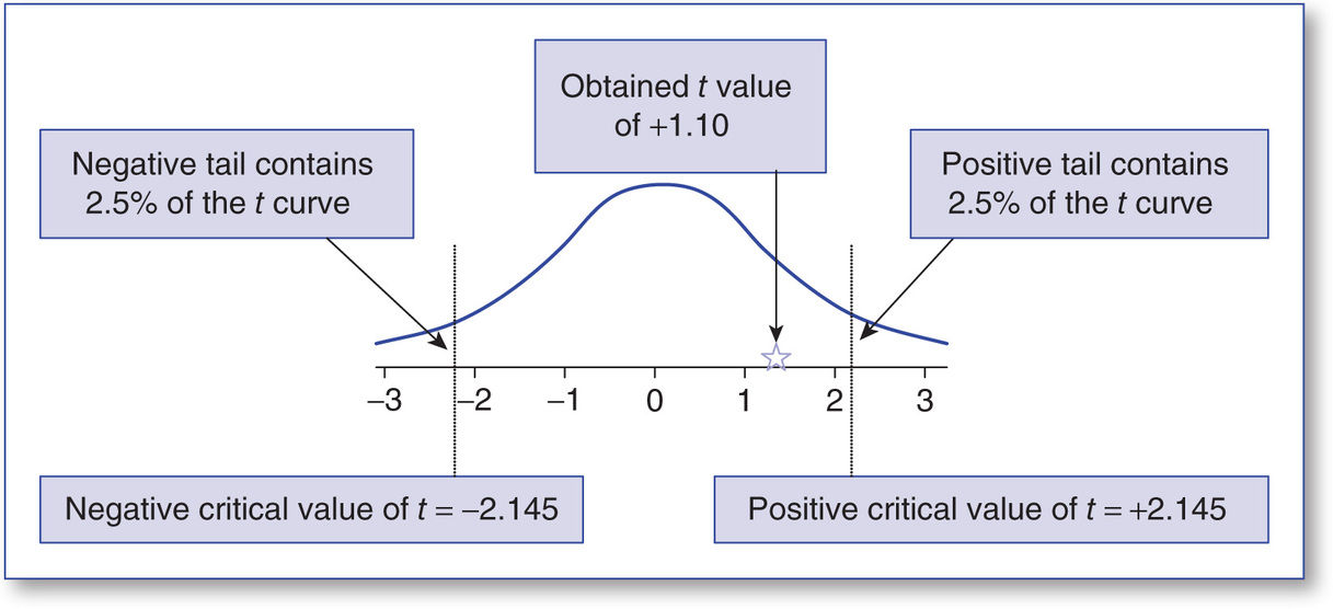 Figure 41