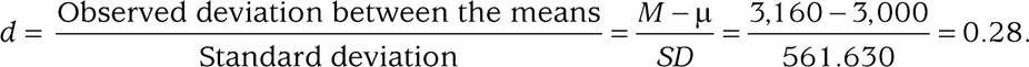 Equation 111