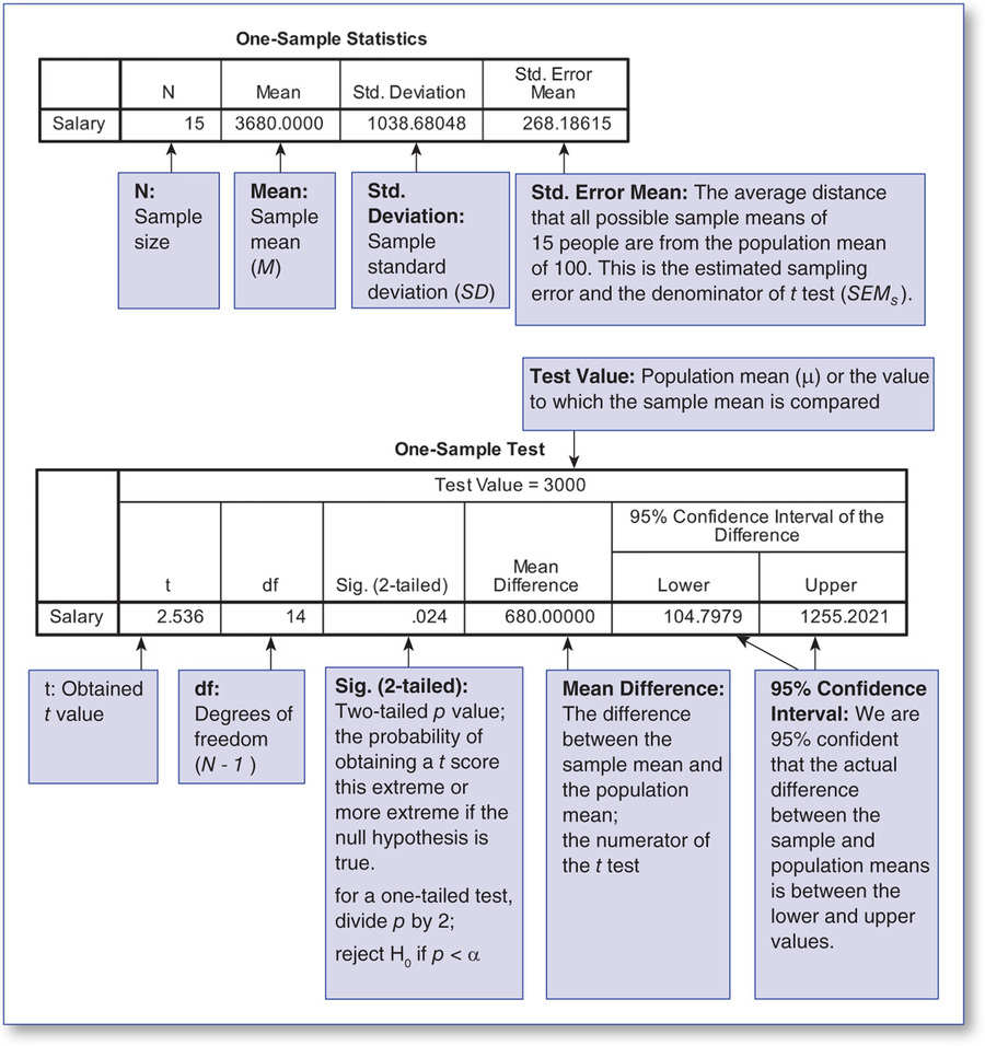 Figure 44a