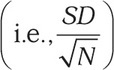 Equation 112