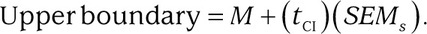 Equation 113