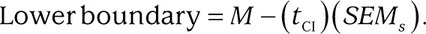 Equation 114