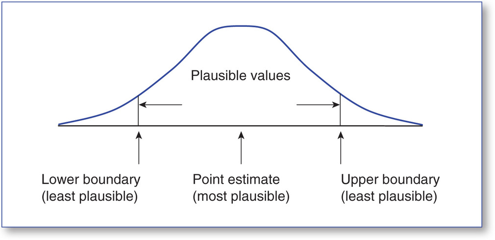 Figure 45