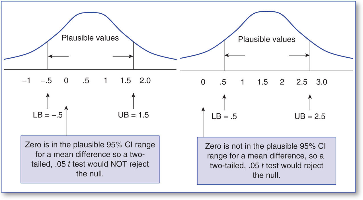 Figure 46