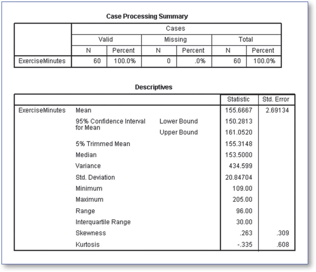 Figure 47