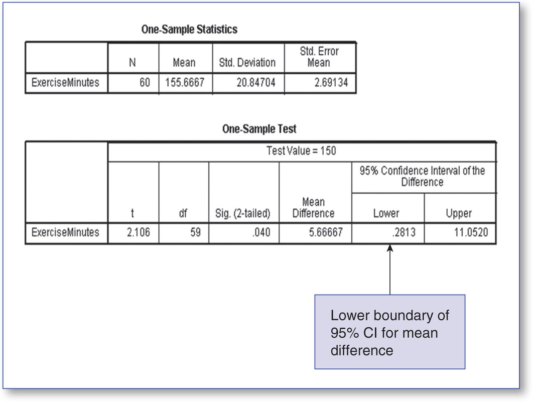 Figure 48