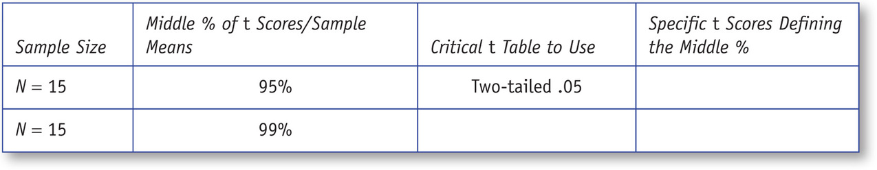 Table 49