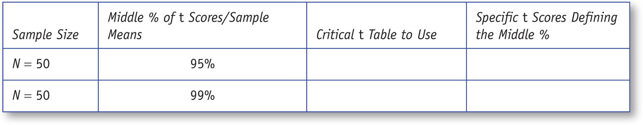 Table 50