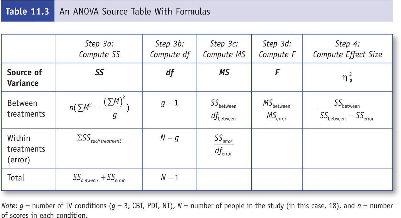 Table 66