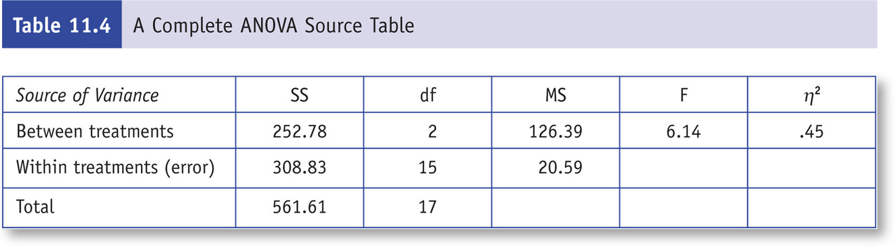 Table 68