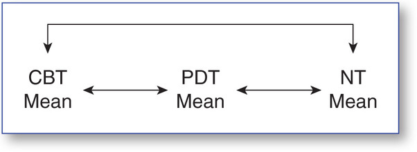 Figure 61