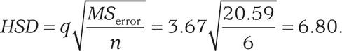 Equation 192