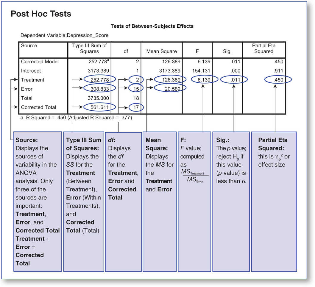 Figure 64