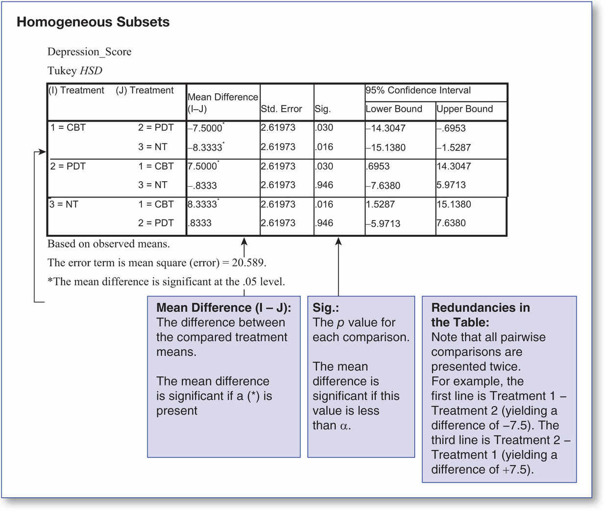 Figure 65