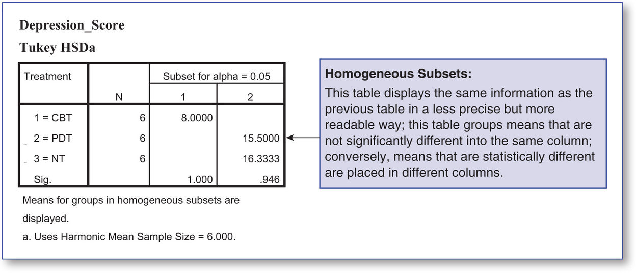 Figure 66