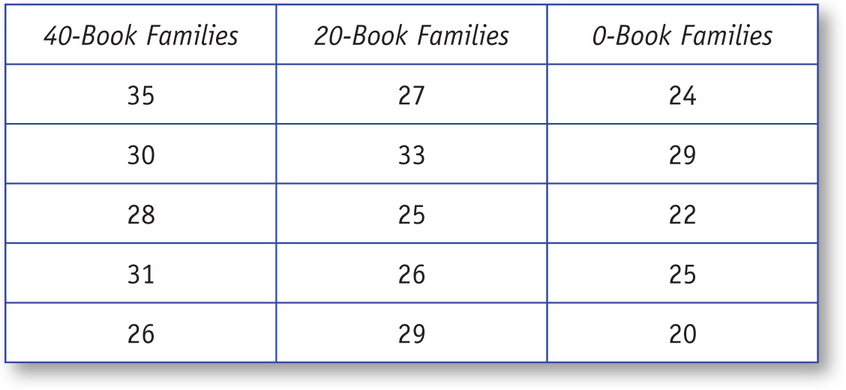 Table 75