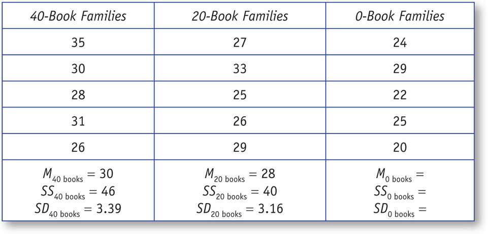 Table 76