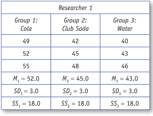 Table 101