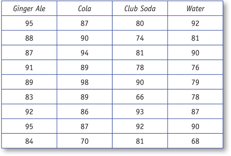 Table 105