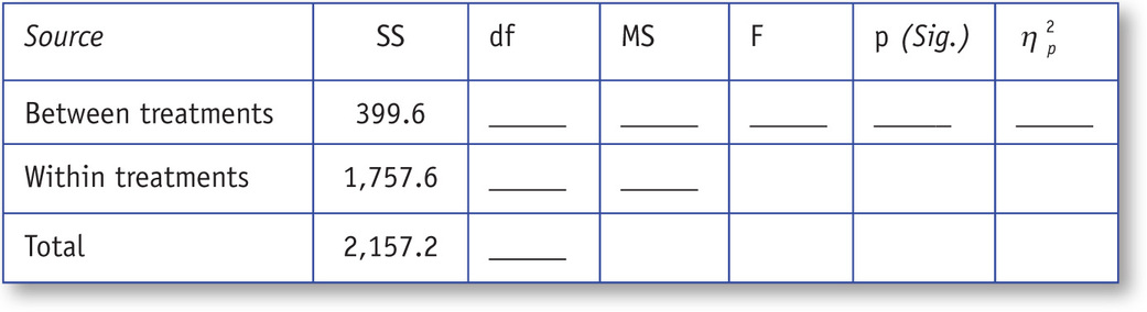 Table 106