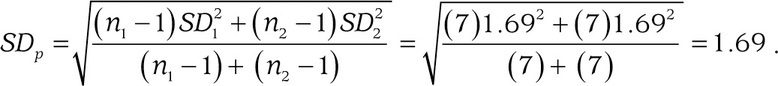 Equation 251