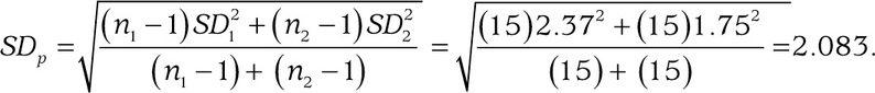 Equation 254