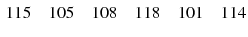 $$\begin{aligned} 115\quad 105\quad 108\quad 118\quad 101\quad 114 \end{aligned}$$