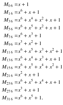 $$\begin{aligned} M_{0\,6}= & {} x+1\nonumber \\ M_{1\,6}= & {} x^6+x+1\nonumber \\ M_{3\,6}= & {} x^6+x^4+x^2+x+1\nonumber \\ M_{5\,6}= & {} x^6+x^5+x^2+x+1\nonumber \\ M_{7\,6}= & {} x^6+x^3+1\nonumber \\ M_{9\,6}= & {} x^3+x^2+1\nonumber \\ M_{11\,6}= & {} x^6+x^5+x^3+x^2+1\nonumber \\ M_{13\,6}= & {} x^6+x^4+x^3+x+1\nonumber \\ M_{15\,6}= & {} x^6+x^5+x^4+x^2+1\nonumber \\ M_{21\,6}= & {} x^2+x+1\nonumber \\ M_{23\,6}= & {} x^6+x^5+x^4+x+1\nonumber \\ M_{27\,6}= & {} x^3+x+1\nonumber \\ M_{31\,6}= & {} x^6+x^5+1. \end{aligned}$$